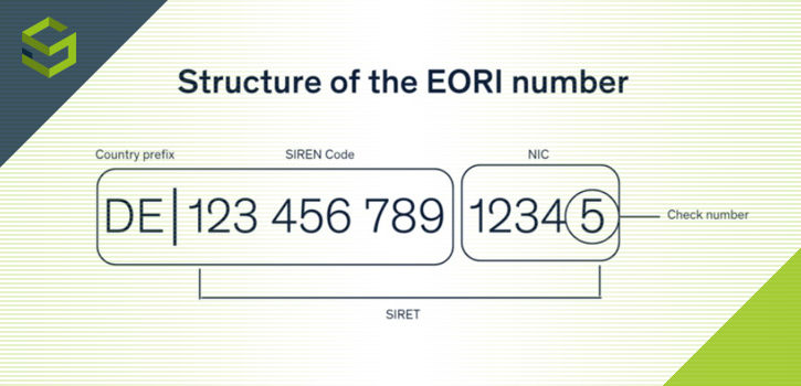 eori numero logistica ecommerce