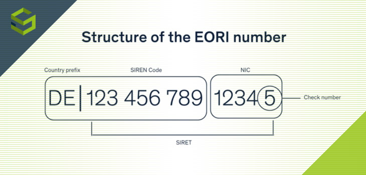 eori numero logistica ecommerce